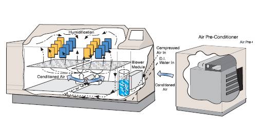 可進行相對溫度控制的循環(huán)腐蝕試驗箱