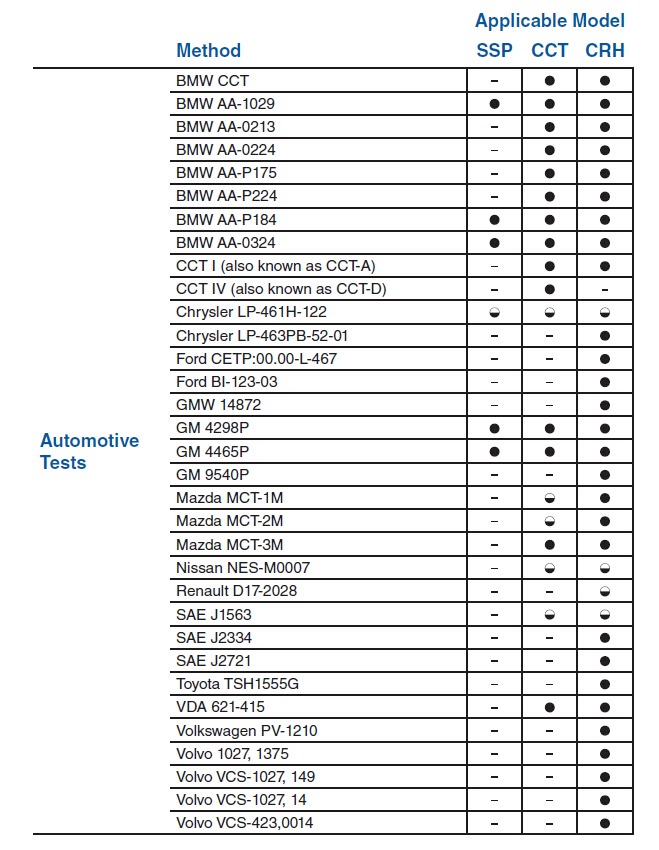 鹽霧老化試驗箱適用標(biāo)準(zhǔn)