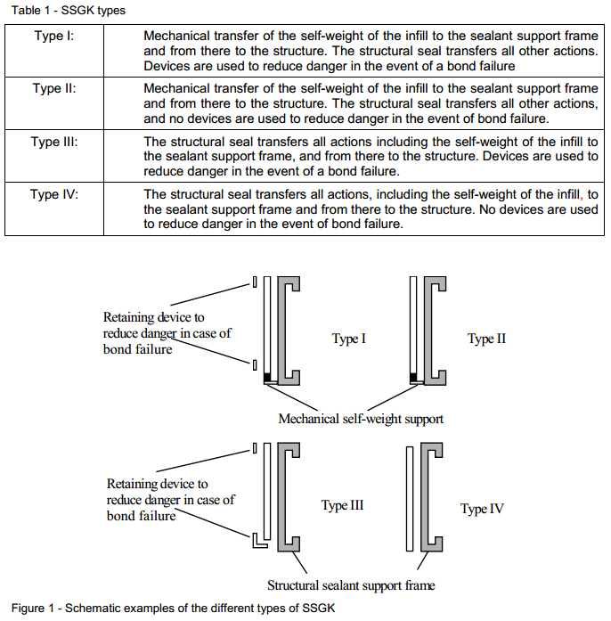 ETAG002-2012標(biāo)準(zhǔn)，圖表1