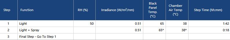 HG/T 3830-2006的測試方法