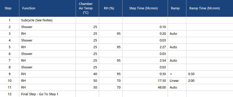 Q-fog鹽霧試驗箱用于Volvo VCS 1027,1449鹽霧測試的流程